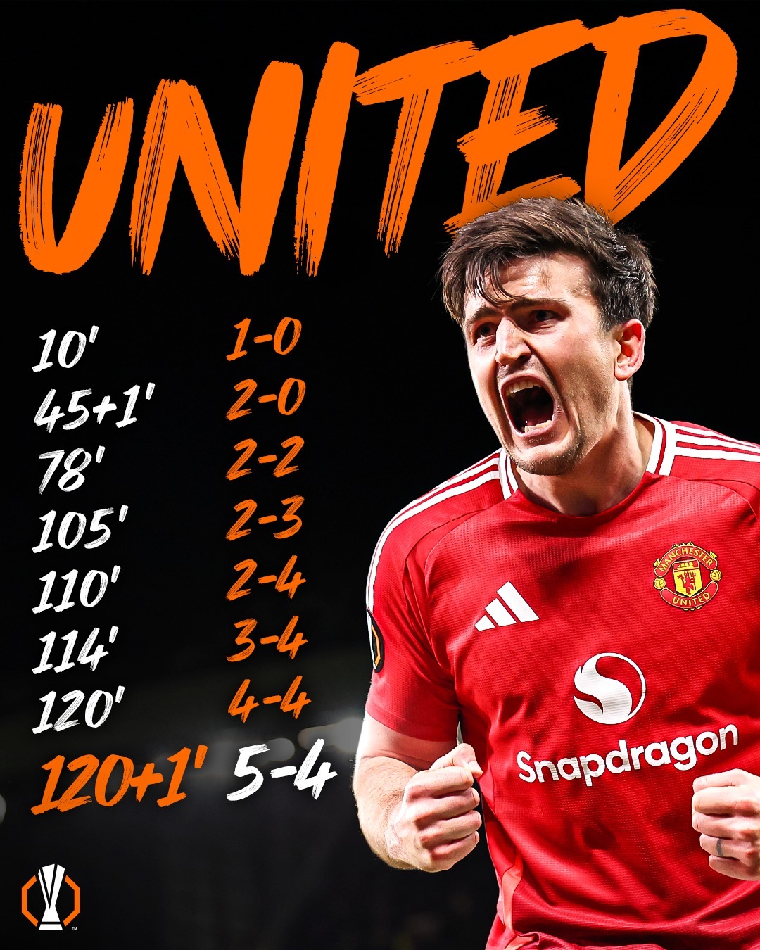 华体会官网-包含拜仁绝杀曼联，托马斯穆勒补时绝平欧联杯的词条  第2张